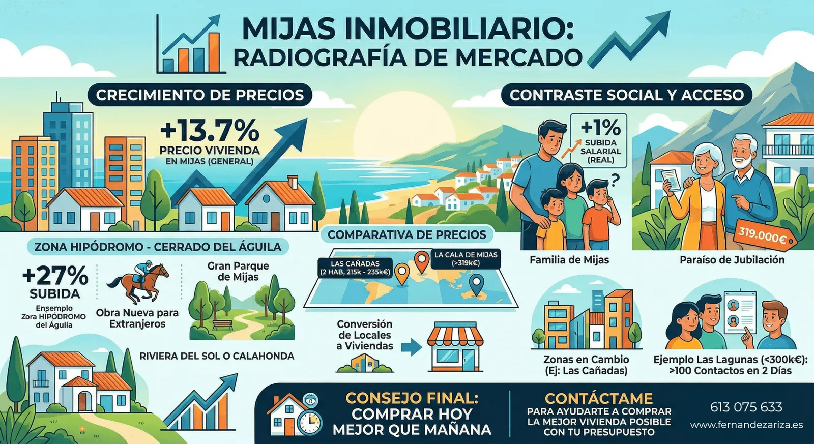 Radiographie du marché immobilier à Mijas : où allons-nous et comment cela vous affecte?
